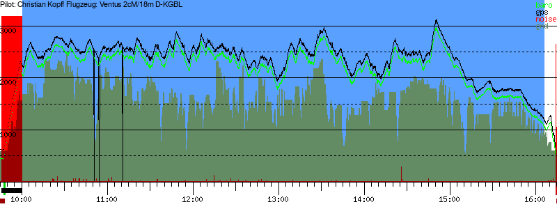 Barometer
